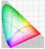 Colorimeters voor de CIE-Lab kleurruimte