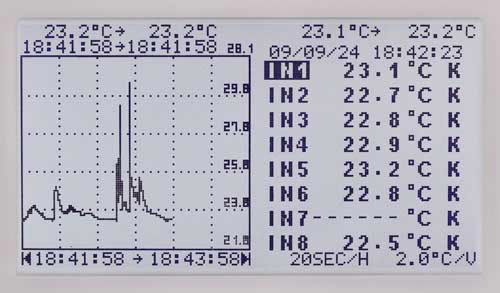 Grafiek weergave van de Datalogger voor temperatuur PCE-T 800 