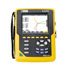 Energiemeters C.A 8331 / 8333 / 8336
