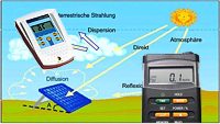 Solarmeters