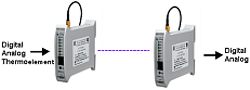 Draadloze interfaces: analoge dataoverdracht