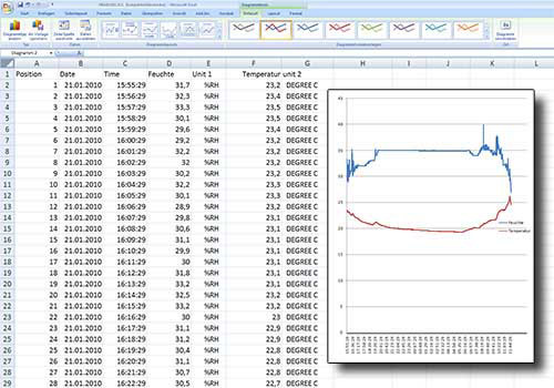 2-kanalige datalogger PCE-HT110 software