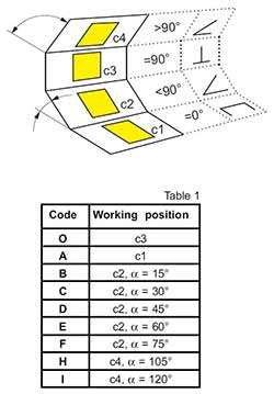 Analoog-display PCE-EA19U installatieposities