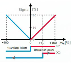 Schakeluitgang OC1