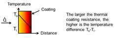 Contactloze diktemeter CoatMaster