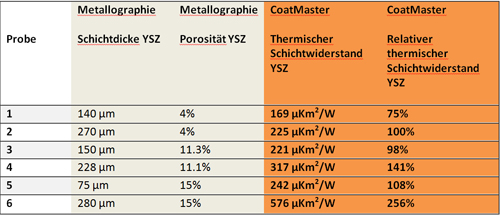 Contactloze diktemeter CoatMaster