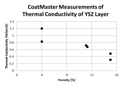 Contactloze diktemeter CoatMaster