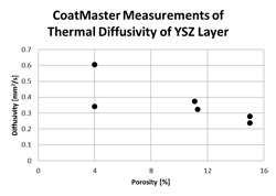 Contactloze diktemeter CoatMaster