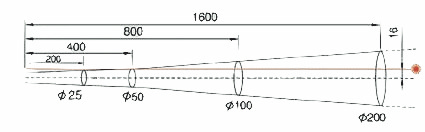 Schematische weergave van de verhouding tot het meetpunt (8: 1)