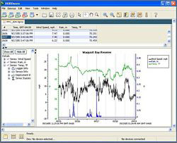 Datalogger Hobo U12-001 software