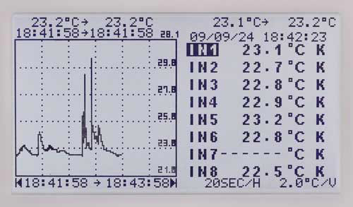 Grafiek weergave van de Datalogger voor temperatuur PCE-T 800