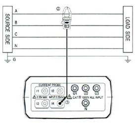 Drie-fase kracht-ampremeter PCE-360: meetfunctie