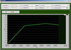 driefasige harmonische analyser PCE-GPA 62 software