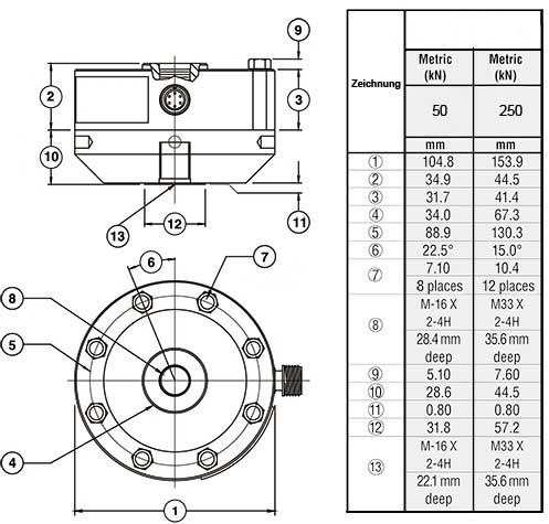 Technische tekening van de dynamometer SM-50 kN, SM-250 kN