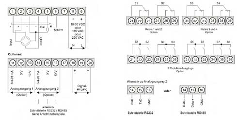 De contactschema's van het beeldscherm van de dynamometer