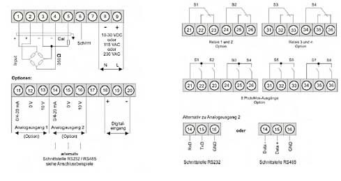 De contactschema's van het beeldscherm van de dynamometer 