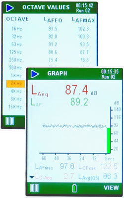 Gentegreerde geluidsmeter CEL-620 serie