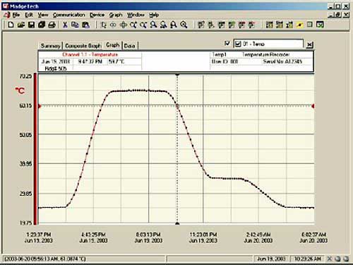 Software van de HACCP-logger PCE-WCT