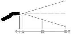 Hand pyrometer LS-Plus schema fijne optische instelling.