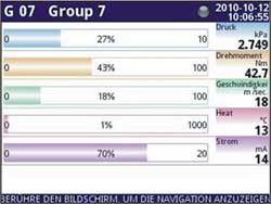 Balkendiagram van inbouw Datalogger