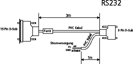 Industrile afstandsmeter: RS-232 kabel