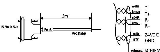 Industrile afstandsmeter: RS-422