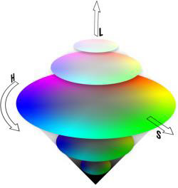 chromatometer PCE-RGB (DIN 5033): HSL-kleurmodel