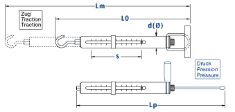 Krachtmeter met schaalindeling in grammen