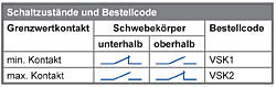 Grafiek bij het optionele alarmcontact voor de Kunststof rotatiemeter serie PCE-VS 