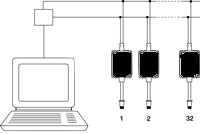 Met netwerk kan de Laser temperatuurmeter met LCD-scherm PCE-IR10 tot 32 sensoren controleren