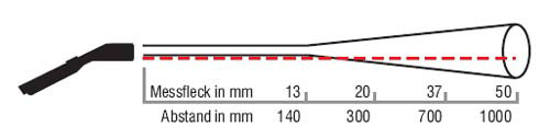 Laser thermometer MS-Plus schematische weergave