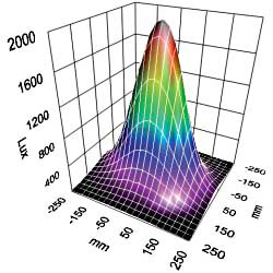 toerental meetinstrument RT STROBE 3000 verlichting