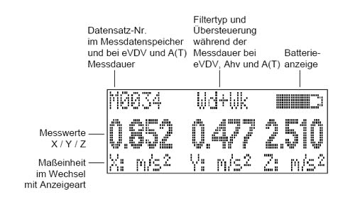 Menselijke - Vibratiemeter VM-30 (Human VibratieMeter)