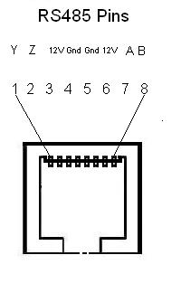 Monitoringssysteem PCE-IMS 1