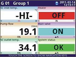 Multichannel-Datalogger PCE-KD5