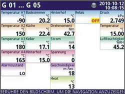 Multichannel-Datalogger PCE-KD5