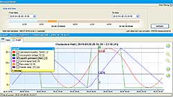 Multichannel-Datalogger PCE-KD5