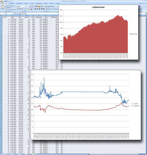 Software van de Multifunctionele drukmeter met datalogger PCE-THB 40 