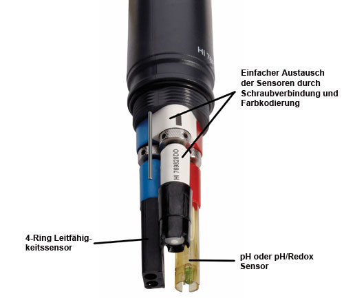 Multiparameter handheld-meter HI 9829-xxxxx