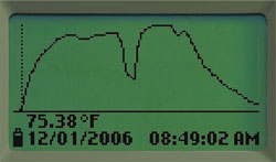 Multiparameter handheld-meter HI 9829-xxxxx