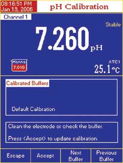 Universele laboratorium pH-meter HI 422x-02
