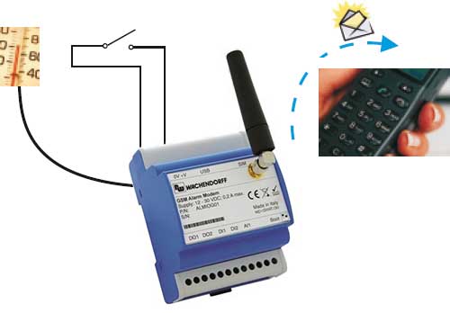 SMS-alarmsysteem ALMIOG01