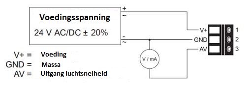 Stromingssensor EE65