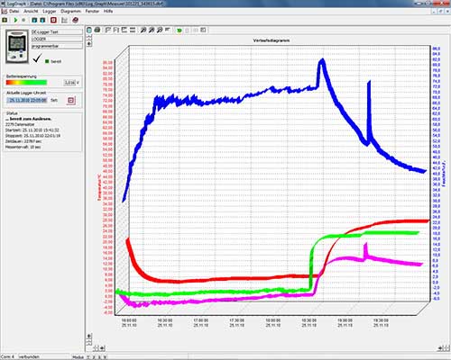 Temperatuurlogger Log10