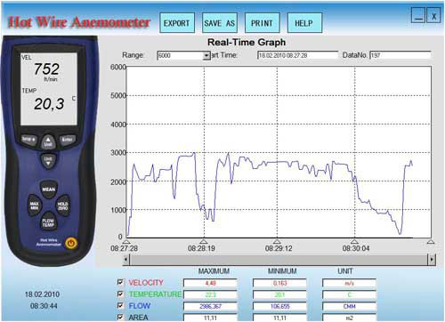 Hier ziet u een voorbeeld van de software voor datatransmissie die met de thermo-anemometer PCE-423 wordt meegestuurd. Deze software maakt het mogelijk om de gegevens te exporteren in .txt- of .csv-formaat voor latere verwerking.