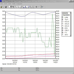 Triaxiale versnellingsopnemer PCE-MSR165 software 2