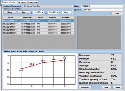 Evaluatie software