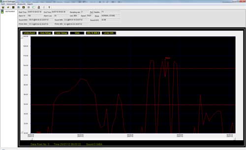 Software van de USB geluidsmeter PCE-SDL 1