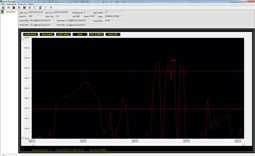 Software van de USB geluidsmeter PCE-SDL 1