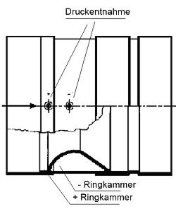 Schematische schets van de Venturi PCE-VR in de uitvoering met sleeve